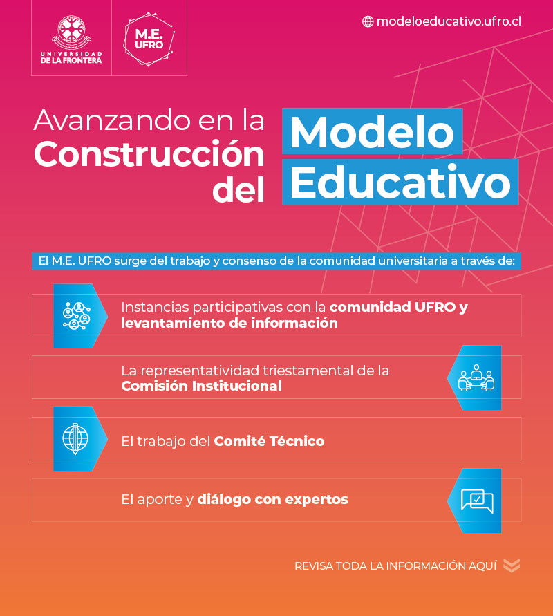 Construcción Modelo Educativo